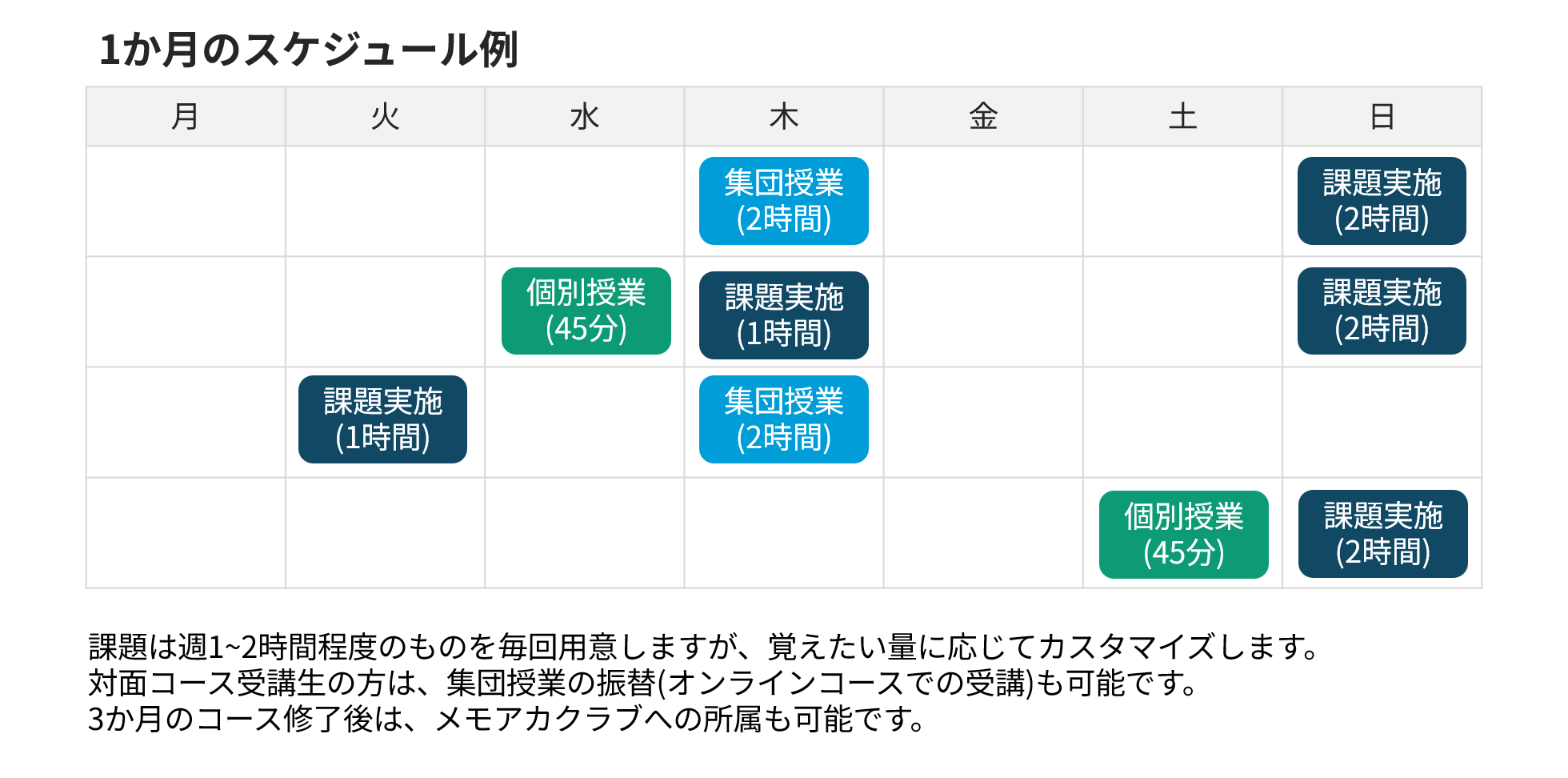 メモアカプログラムの説明画像