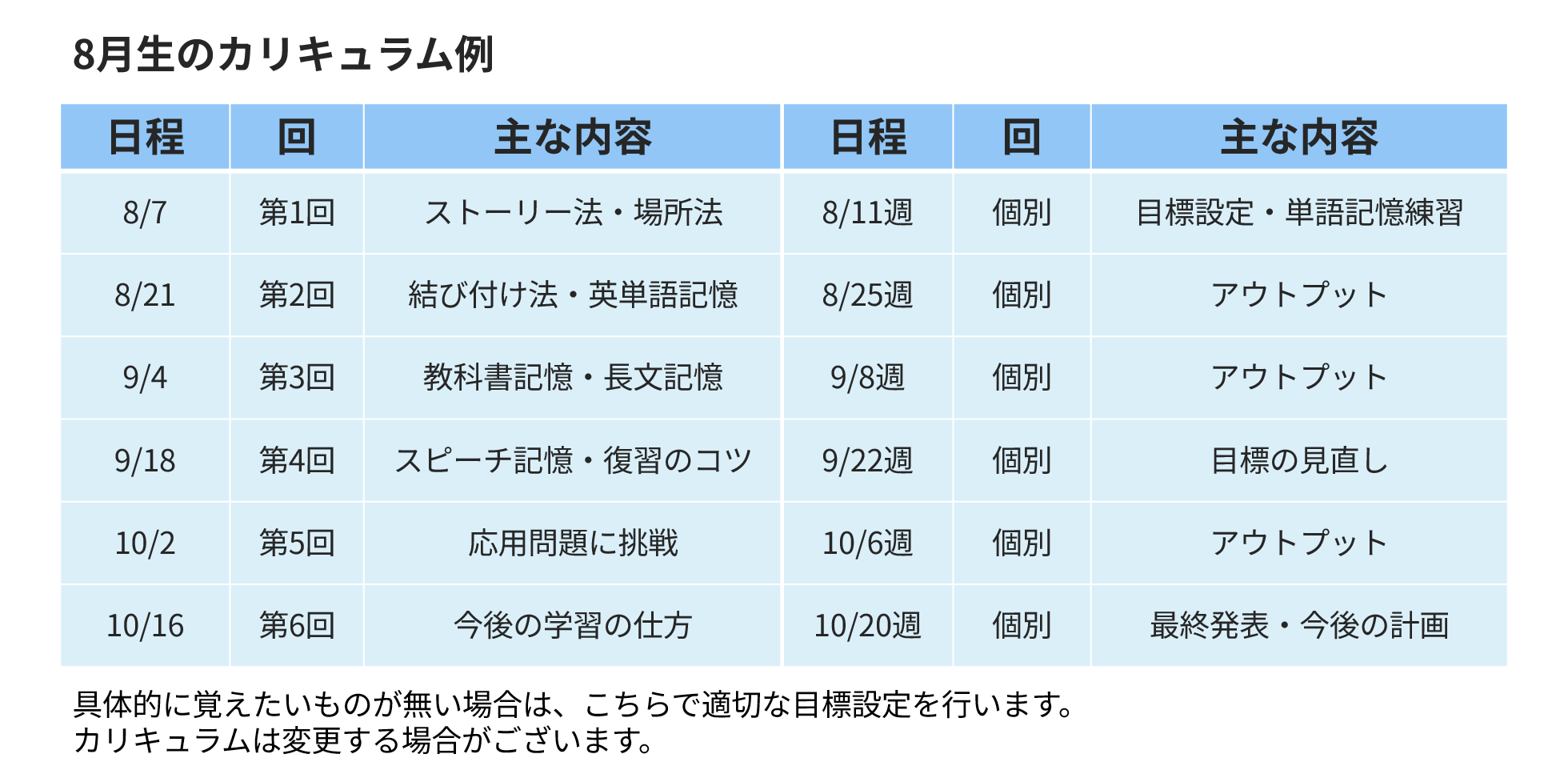 メモアカプログラムの説明画像